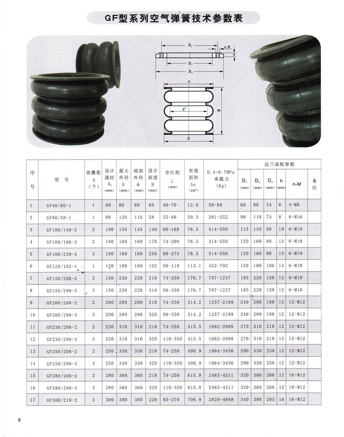 GF固定式空气弹簧