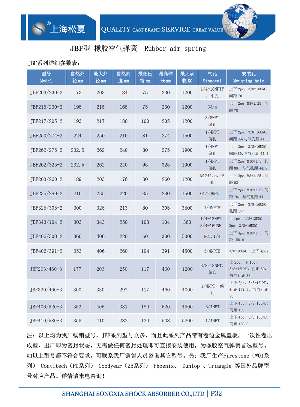 JBF橡胶气囊系列的产品规格图