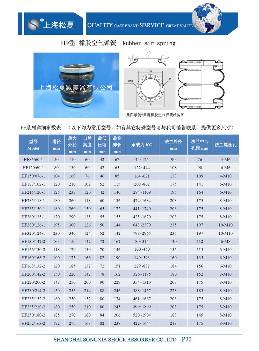 HF系列产品规格图1