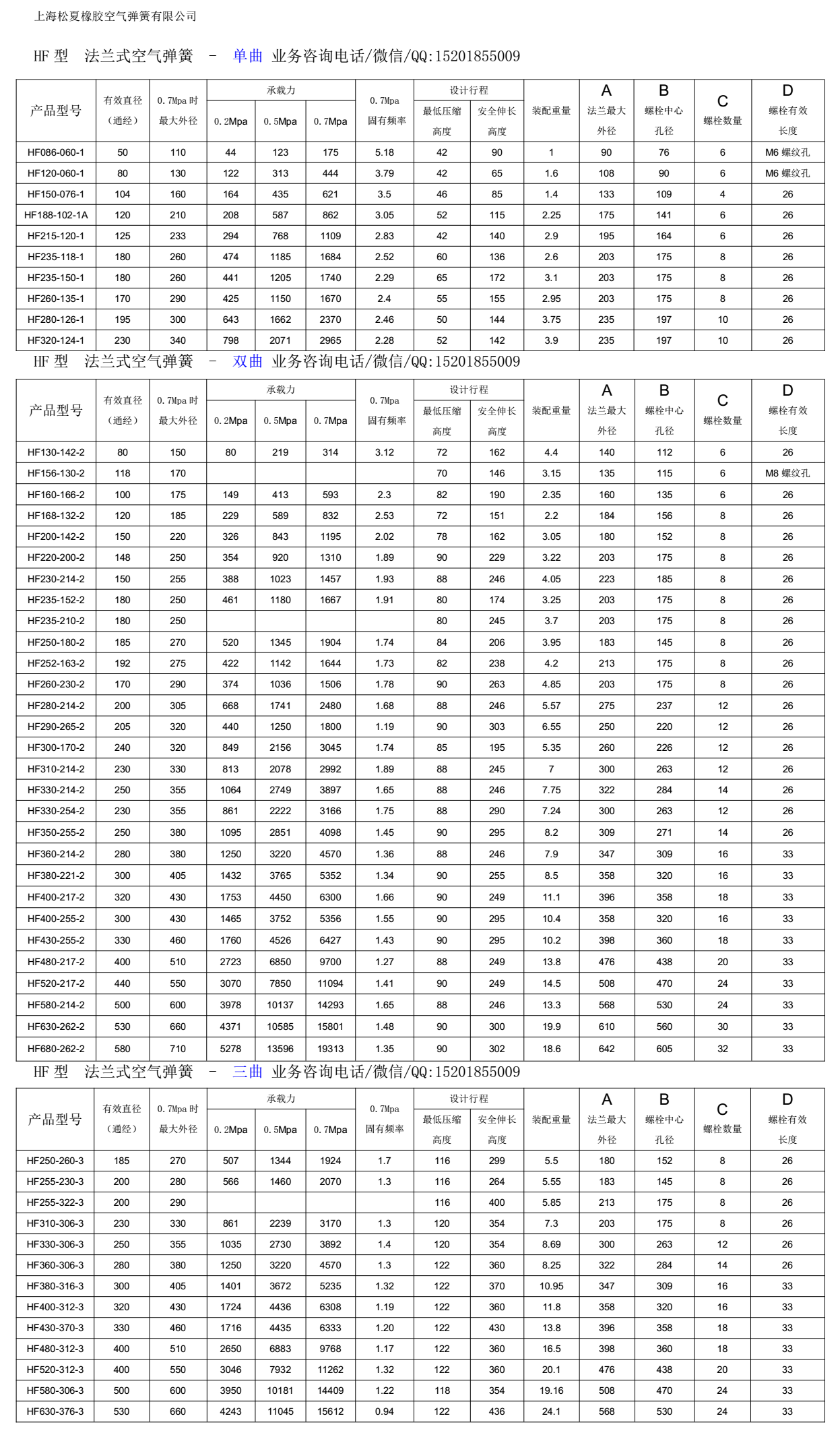 HF型活套式橡胶气囊型号参数表